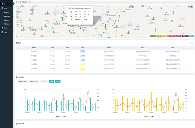 实时监测并显示施工现场各项环境指标